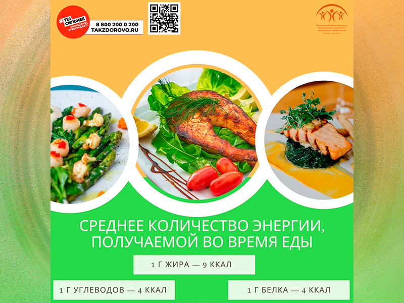 Зачем знать о калорийности продуктов?.