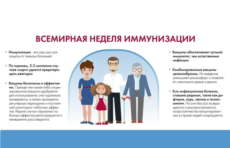 Всемирная неделя иммунизации. Всемирная неделя иммунизации.